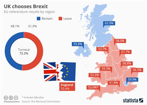  The 2016 Brexit Referendum: A Momentous Decision That Continues To Shape The United Kingdom's Trajectory